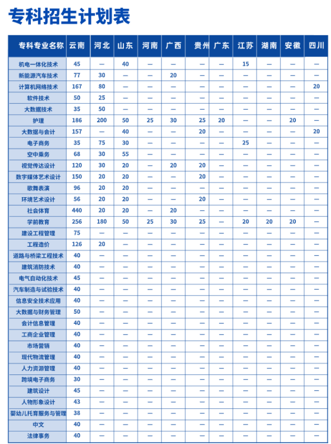 2023年招生计划及各专业招生人数