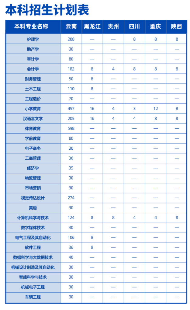 2023年招生计划及各专业招生人数