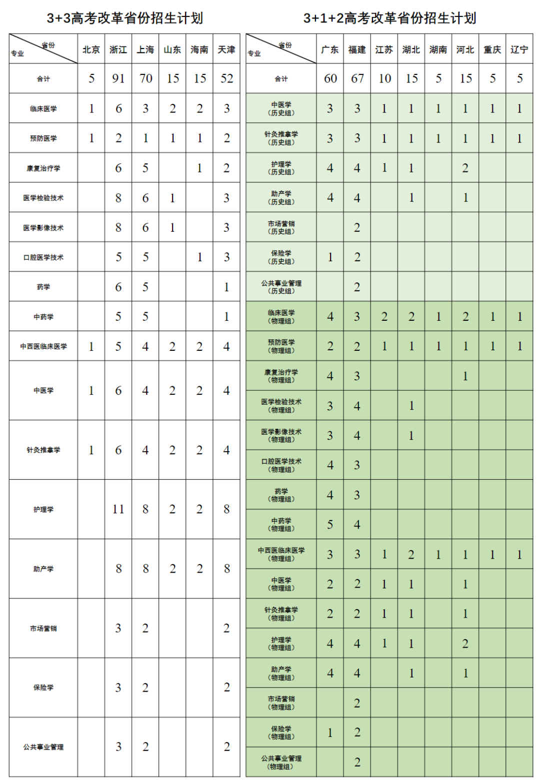 2023年招生计划及各专业招生人数