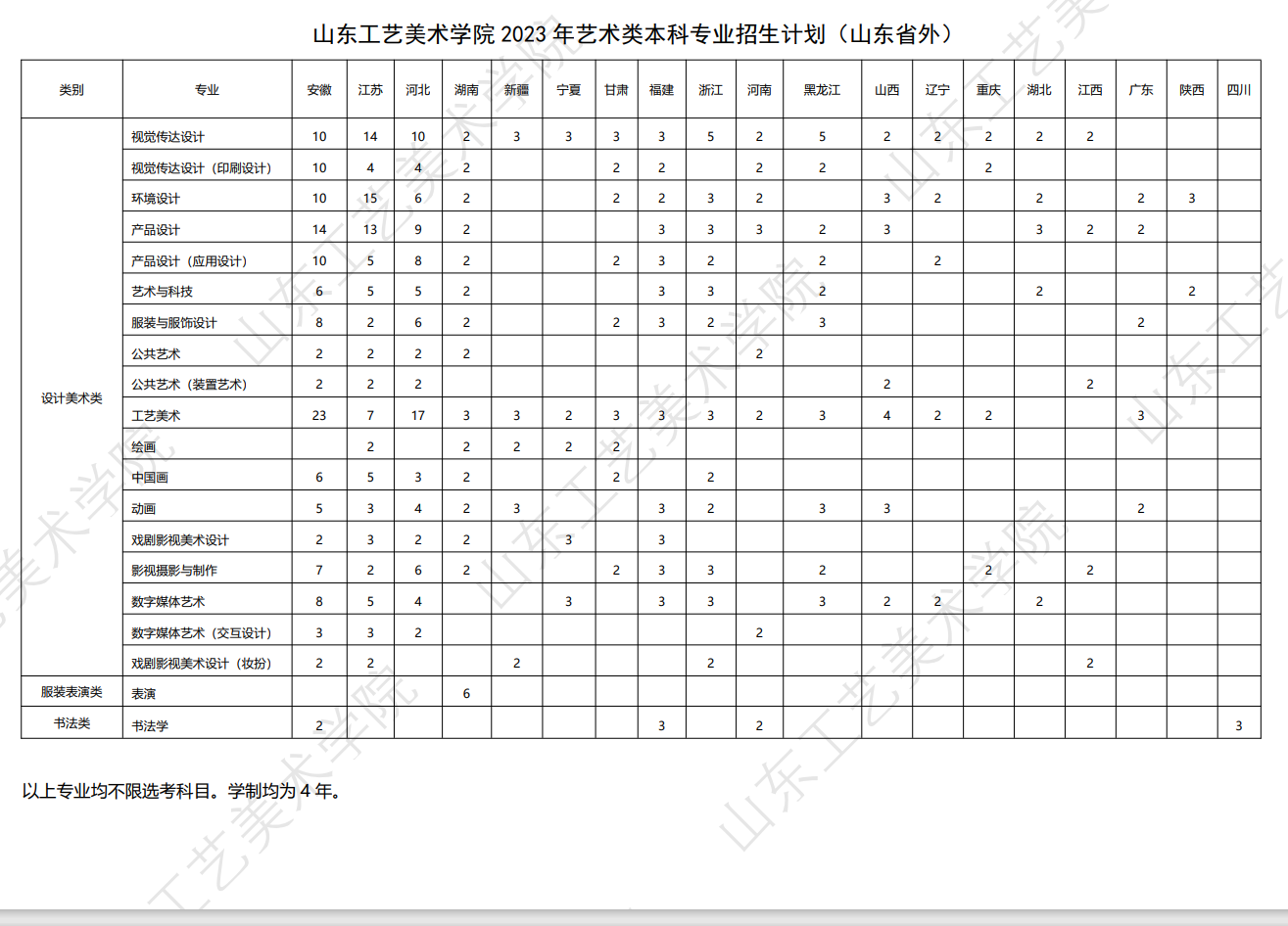 2023年招生计划及各专业招生人数