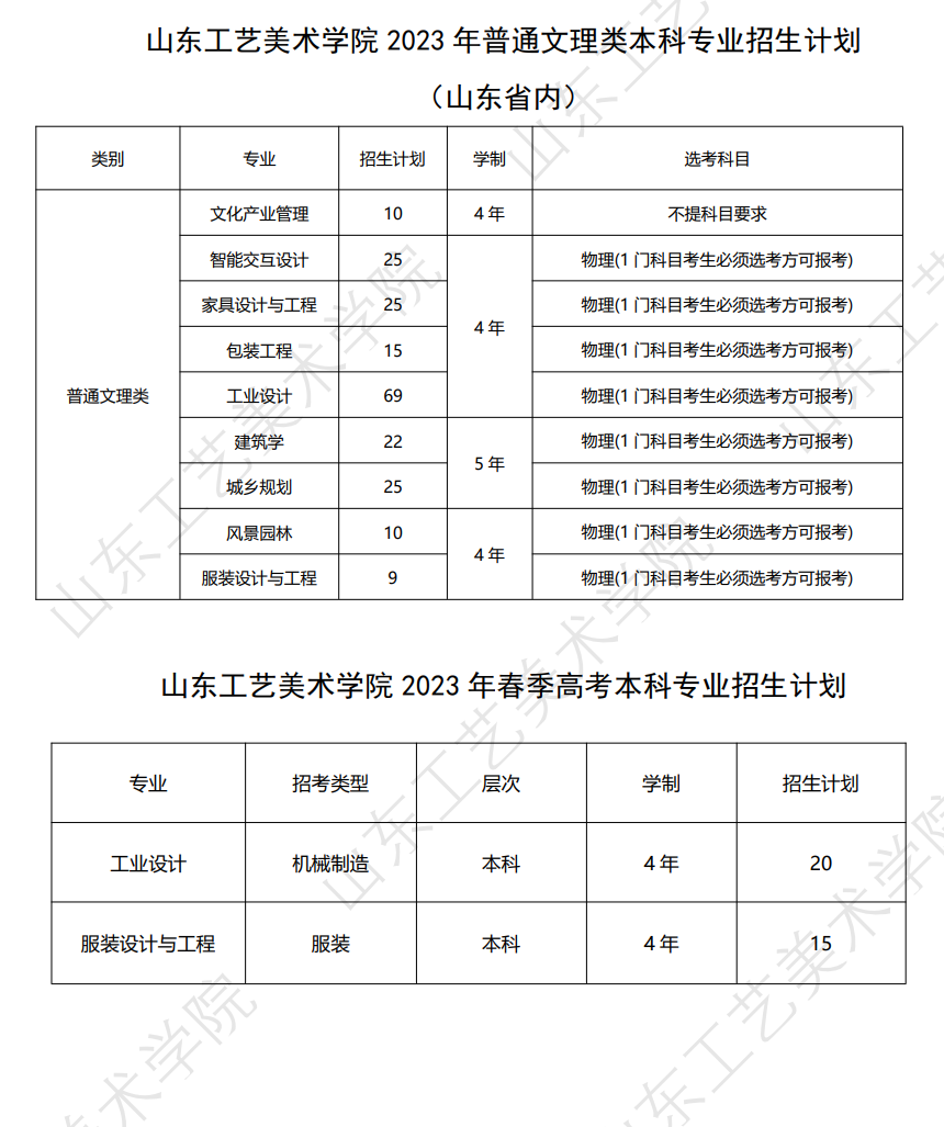 2023年招生计划及各专业招生人数