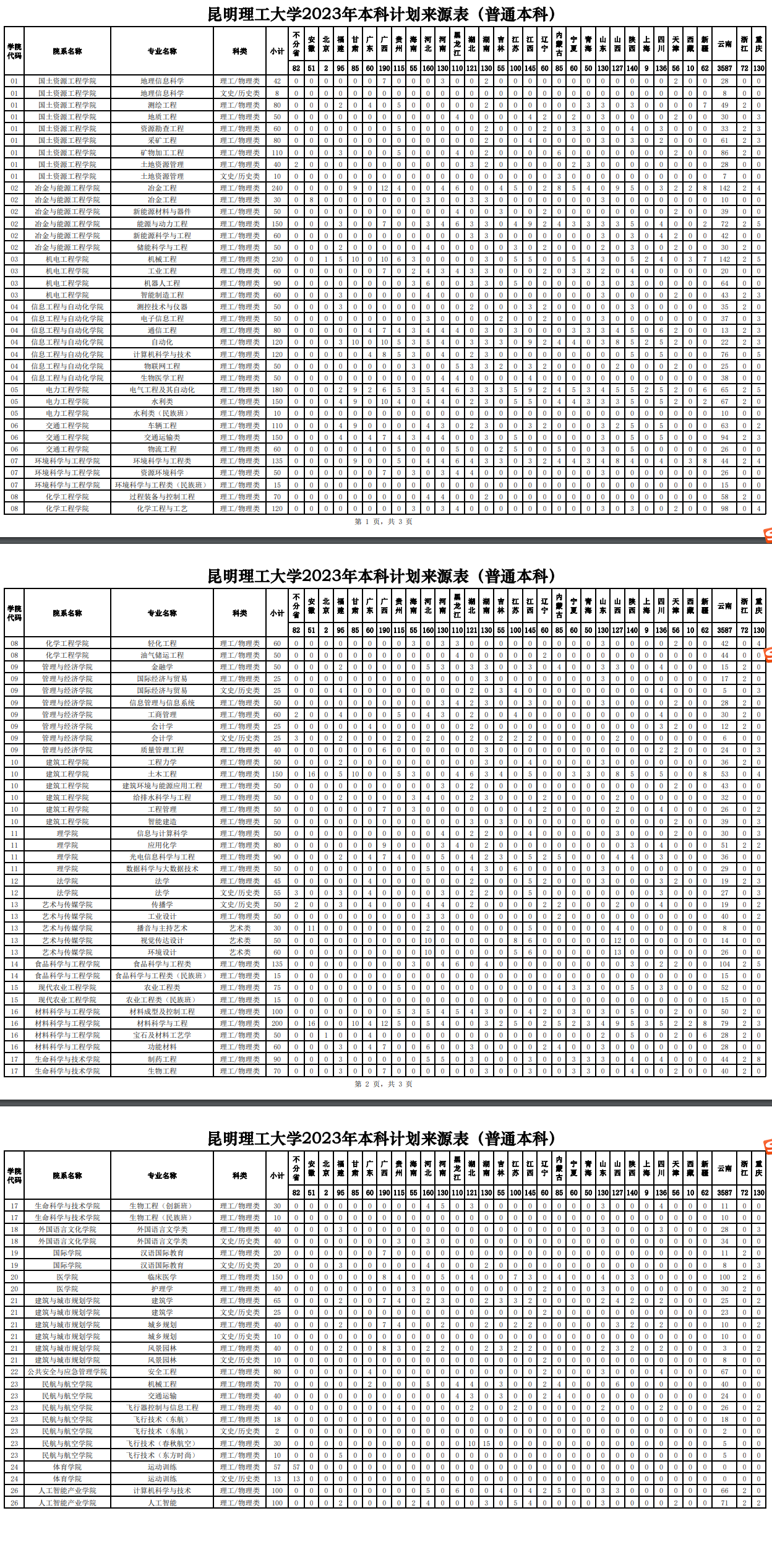 2023年招生计划及各专业招生人数