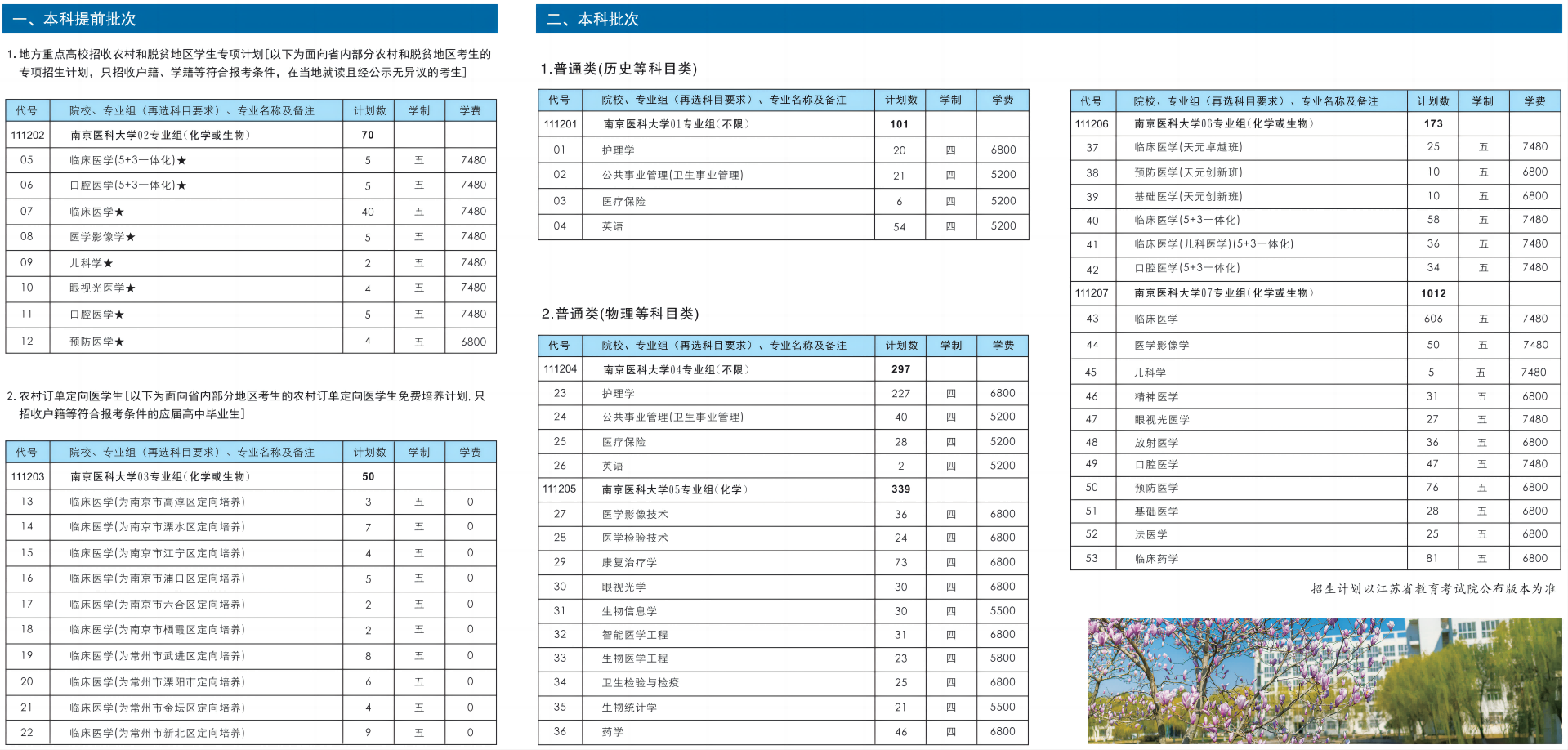 2023年招生计划及各专业招生人数