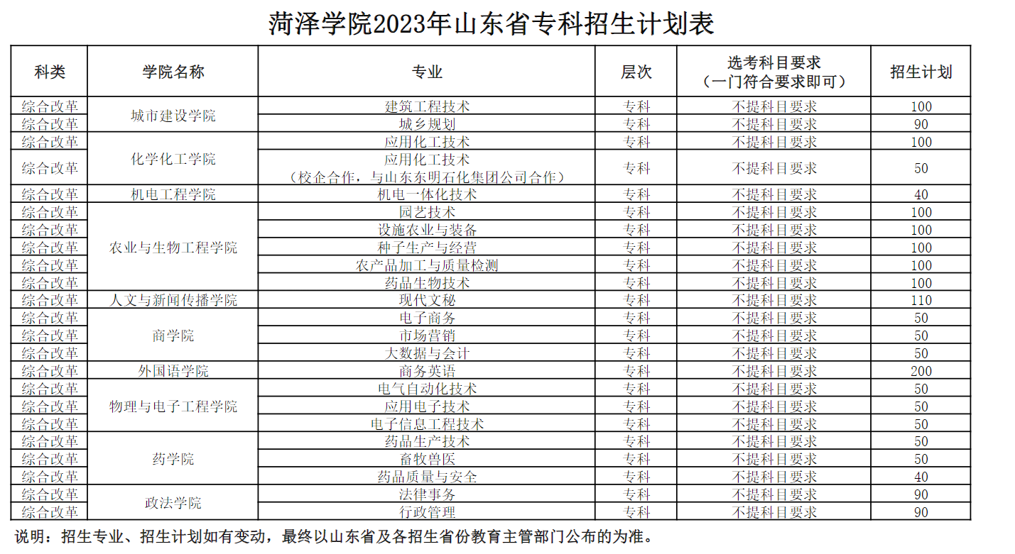 2023年招生计划及各专业招生人数