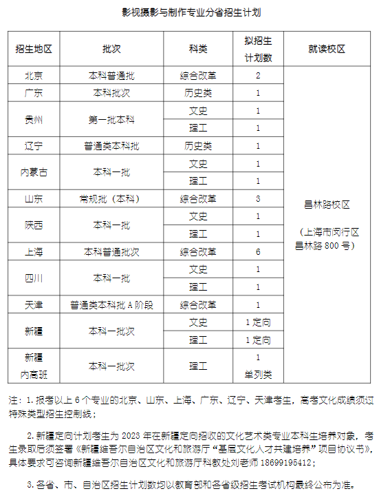 2023年招生计划及各专业招生人数