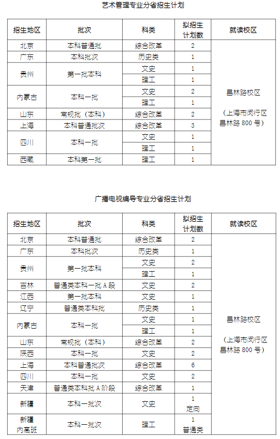 2023年招生计划及各专业招生人数