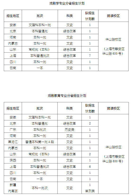 2023年招生计划及各专业招生人数