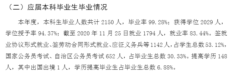 西藏大学就业率及就业前景怎么样,好就业吗？