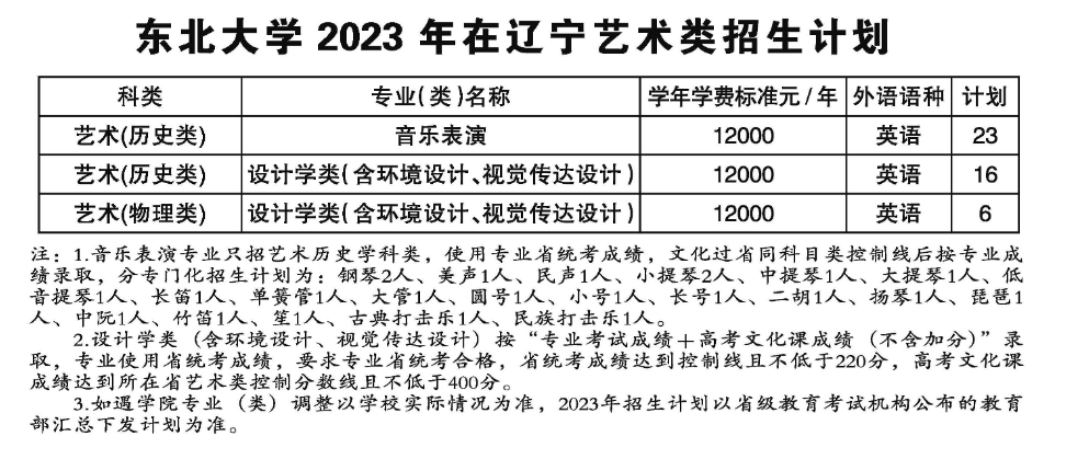 2023年招生计划及各专业招生人数