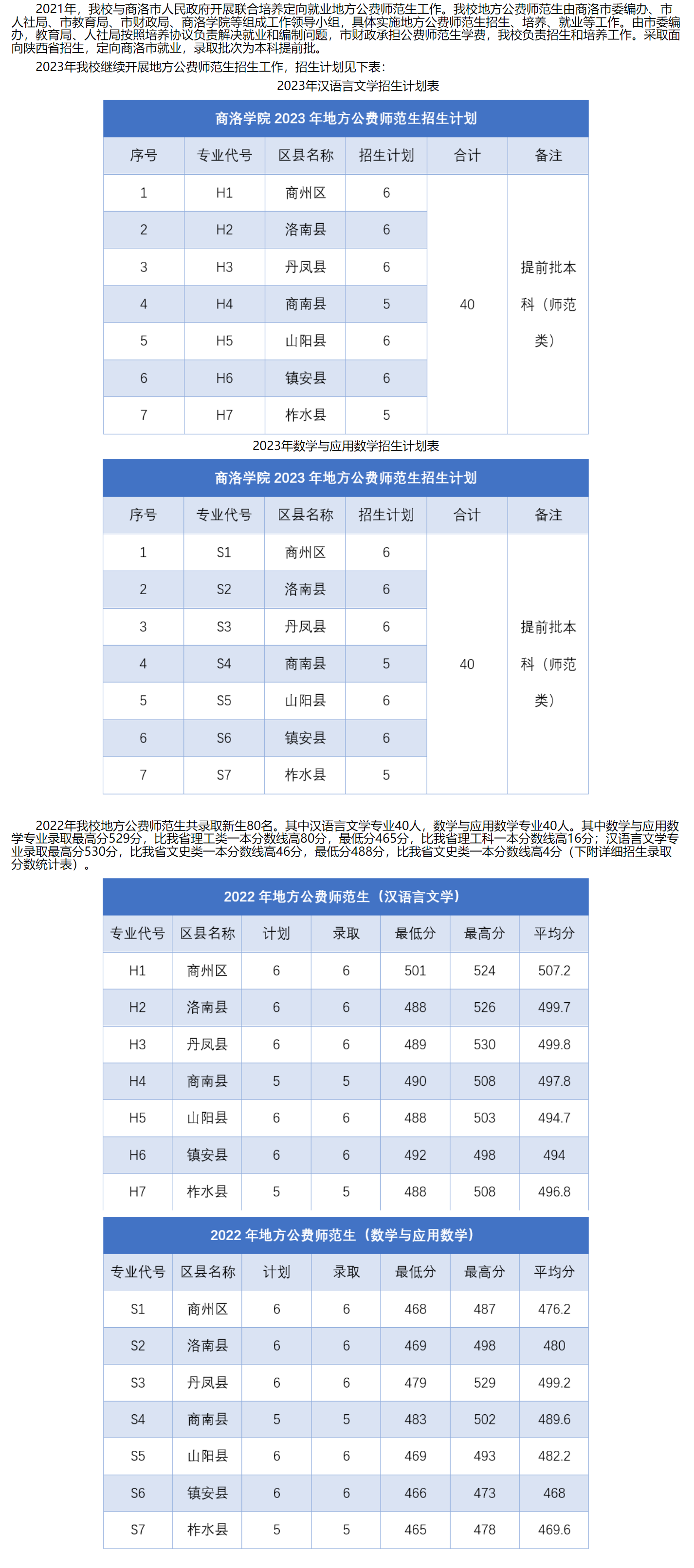 2023年招生计划及各专业招生人数