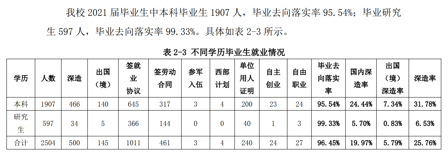 北京建筑大学就业率及就业前景怎么样,好就业吗？