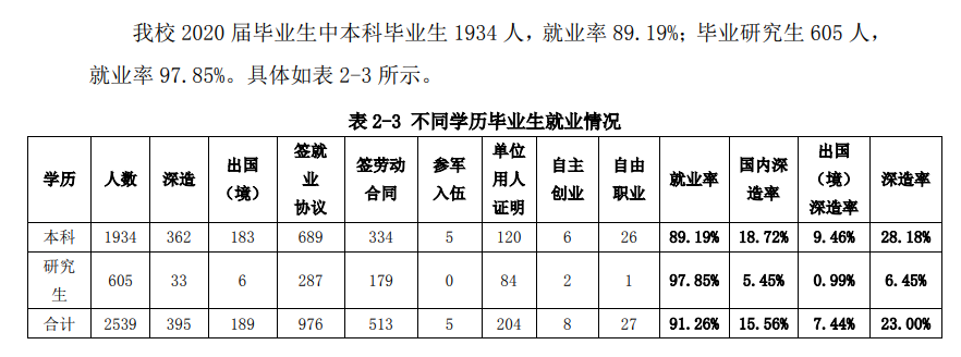 北京建筑大学就业率及就业前景怎么样,好就业吗？