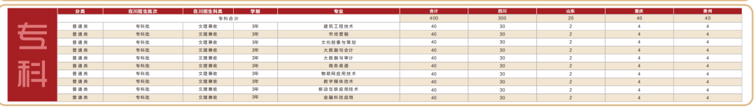 2023年招生计划及各专业招生人数