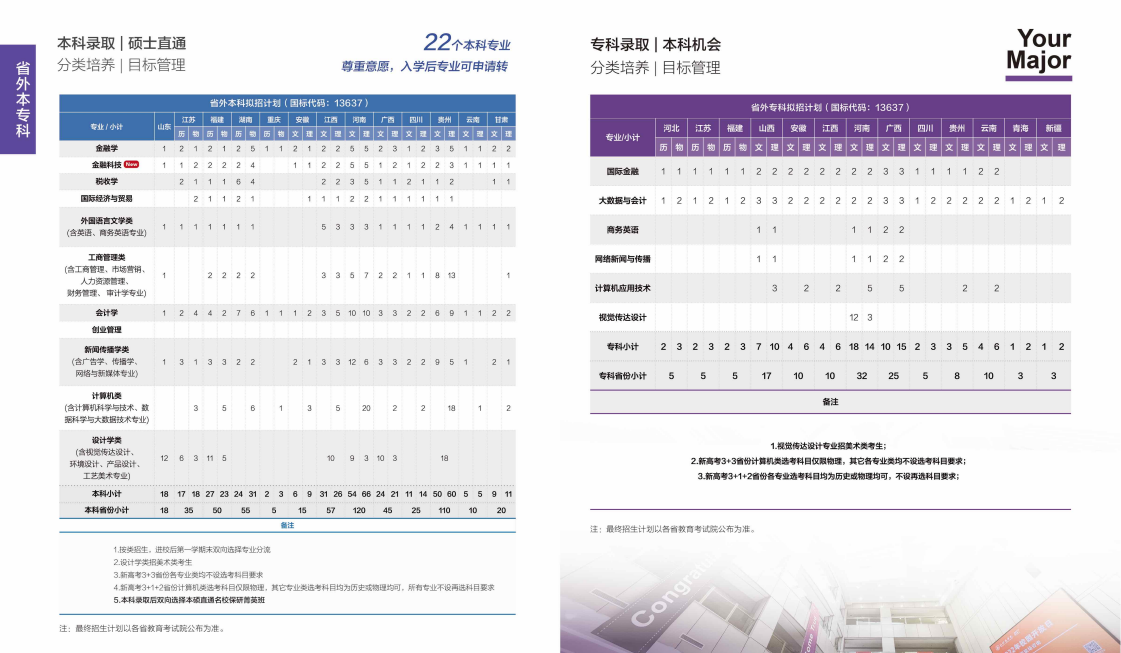 2023年招生计划及各专业招生人数