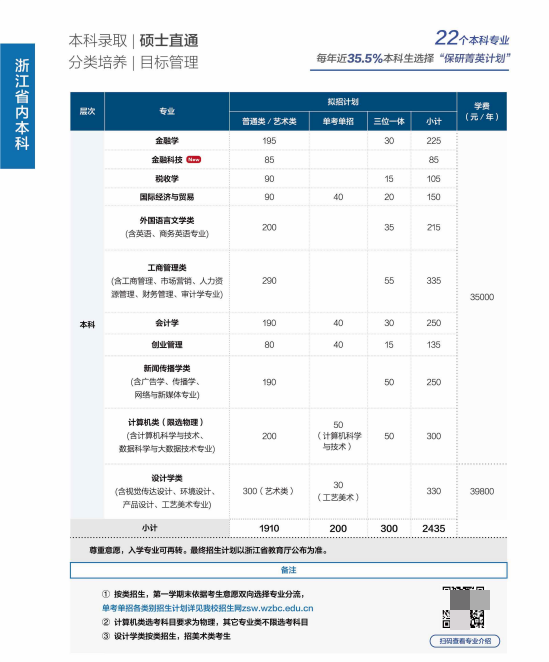 2023年招生计划及各专业招生人数