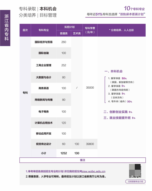 2023年招生计划及各专业招生人数