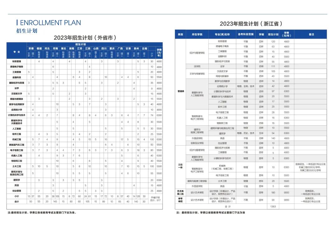 2023年招生计划及各专业招生人数