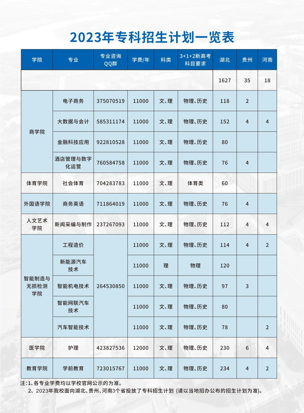 2023年招生计划及各专业招生人数