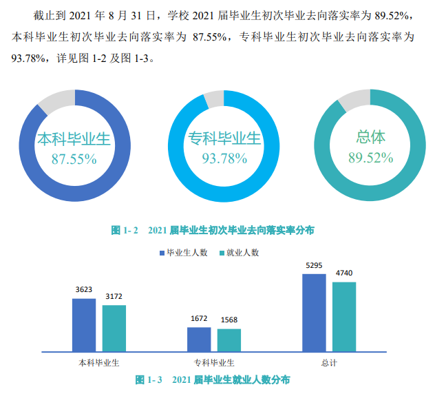 上饶师范学院就业率及就业前景怎么样,好就业吗？