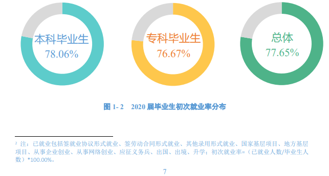 上饶师范学院就业率及就业前景怎么样,好就业吗？