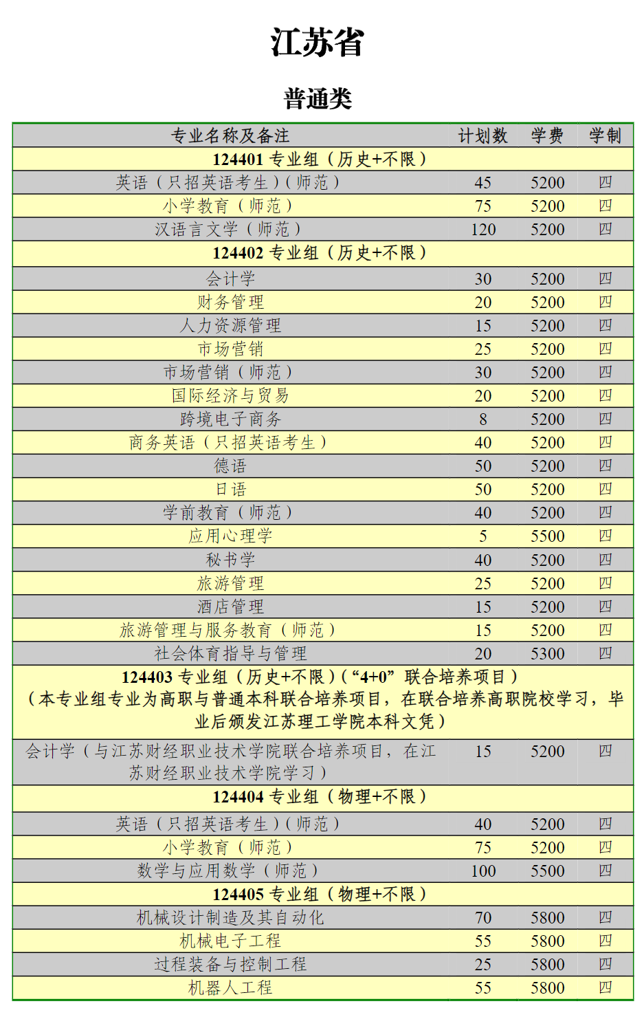 2023年招生计划及各专业招生人数