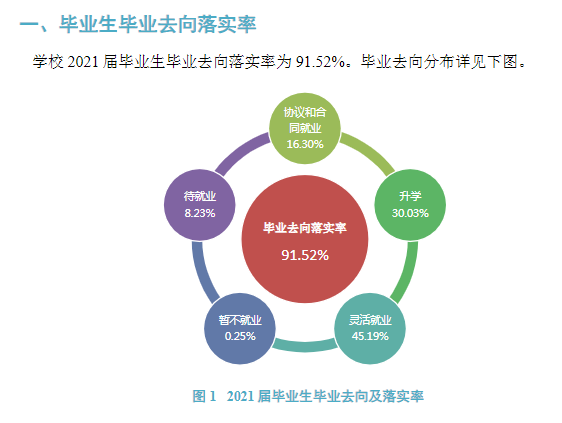 沈阳医学院就业率及就业前景怎么样,好就业吗？