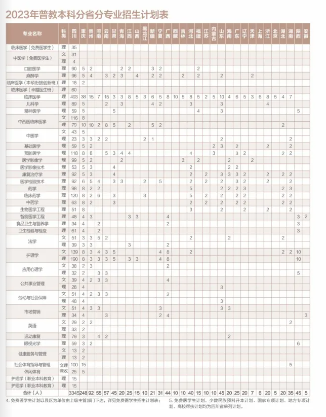 2023年招生计划及各专业招生人数