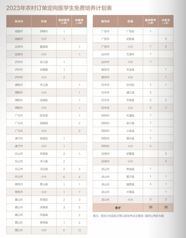 2023年招生计划及各专业招生人数