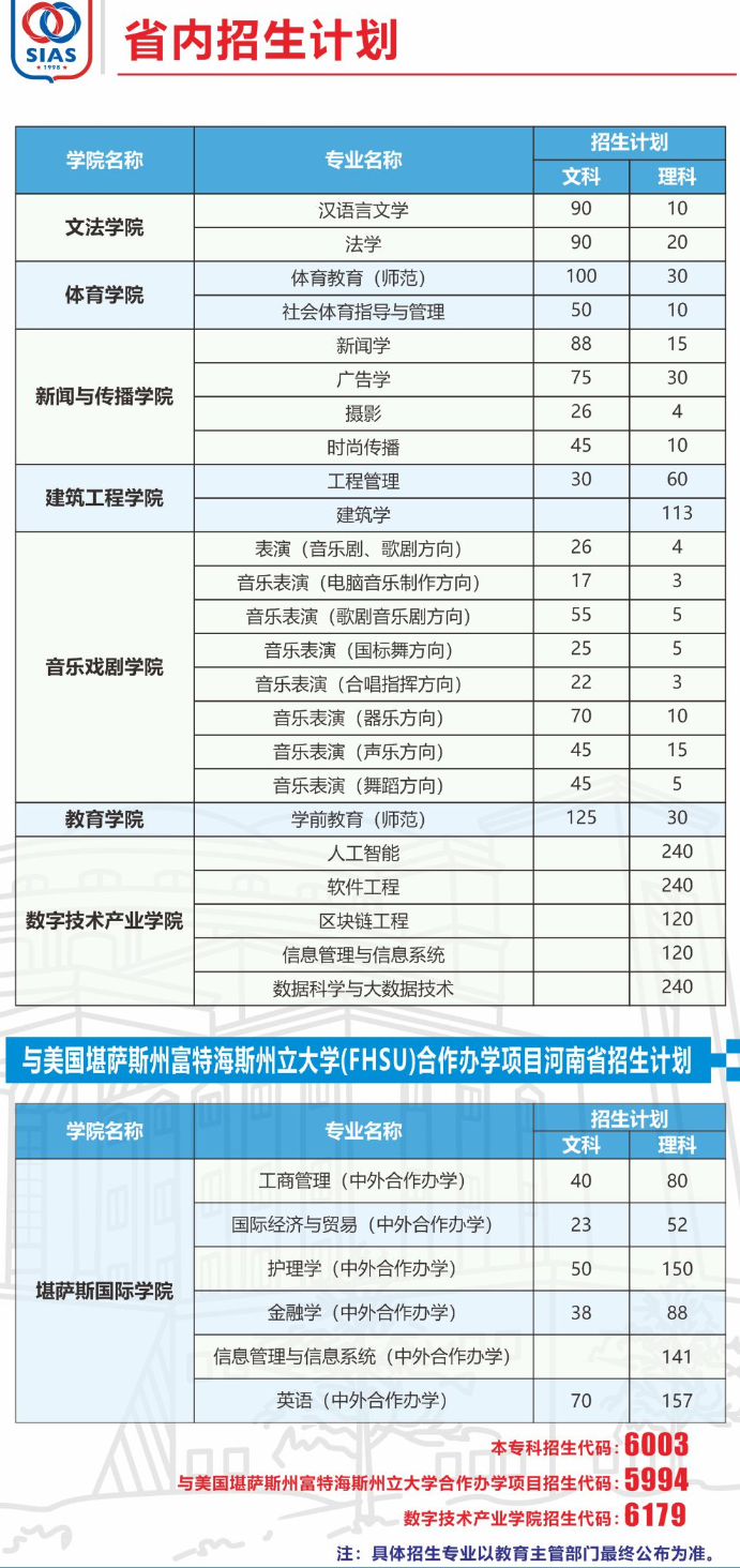 2023年招生计划及各专业招生人数