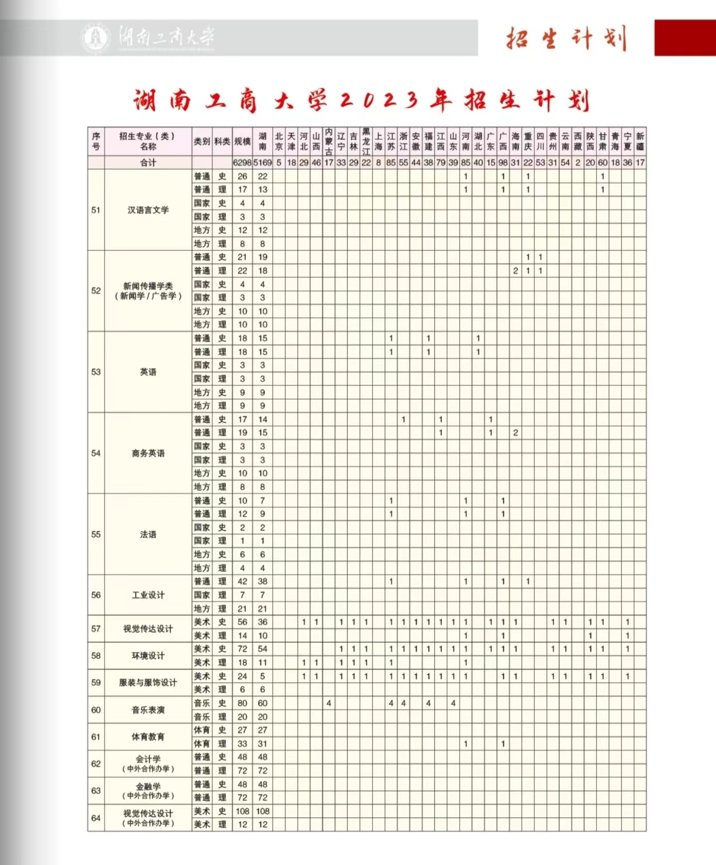 2023年招生计划及各专业招生人数