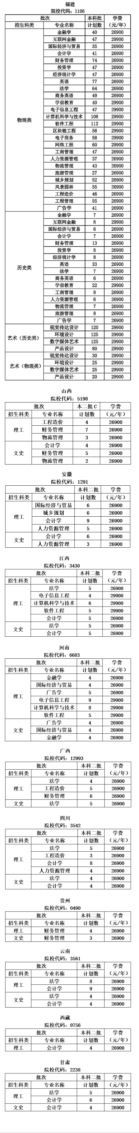 2023年招生计划及各专业招生人数