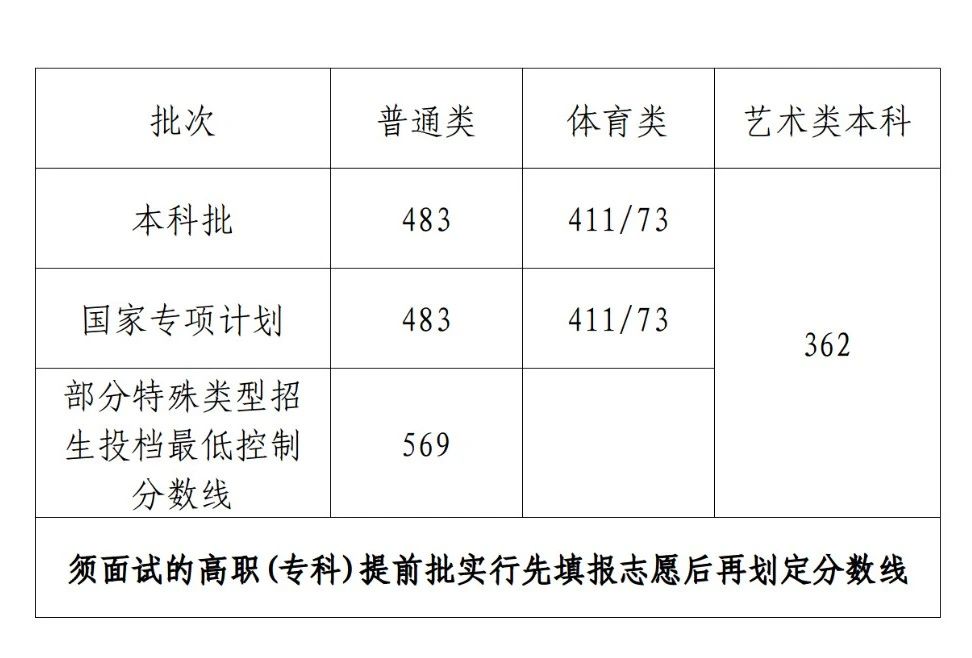 2024年海南高考时间安排,海南高考各科目时间安排表