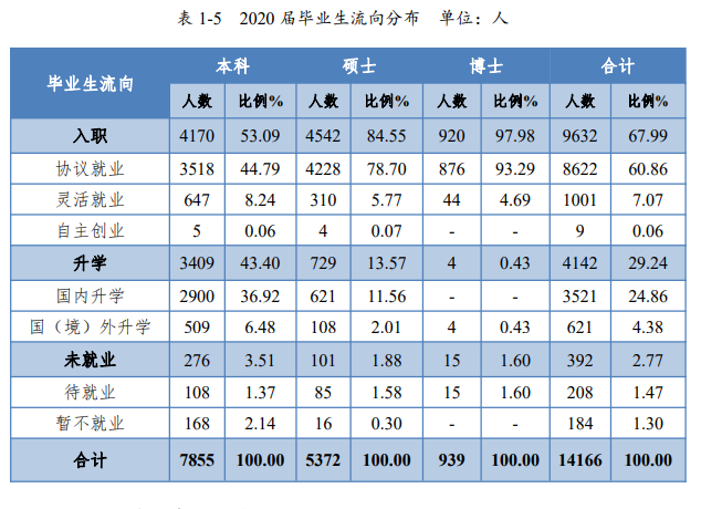 中南大学就业率及就业前景怎么样,好就业吗？