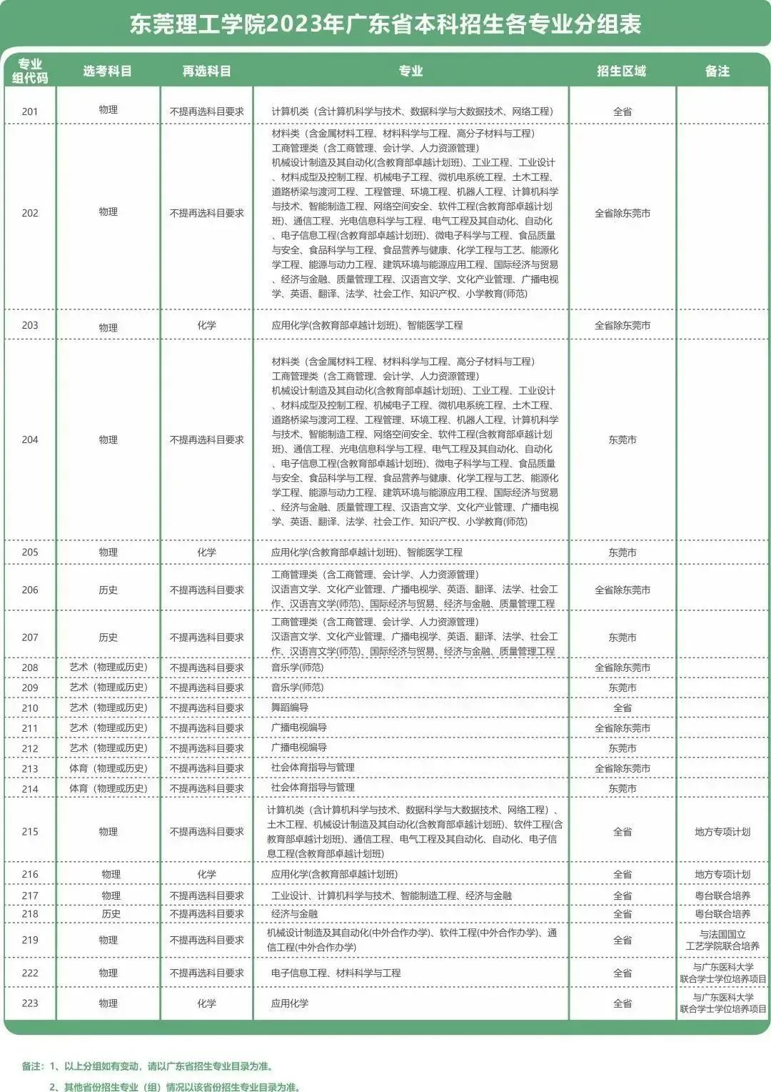 2023年招生计划及各专业招生人数