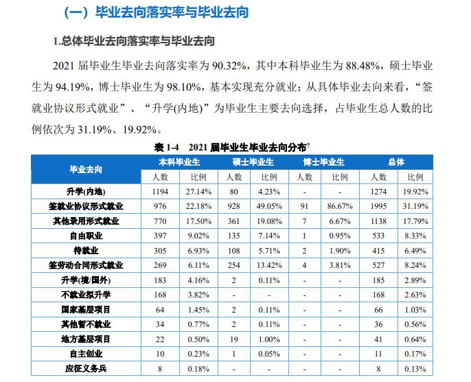 西南政法大学就业率及就业前景怎么样,好就业吗？