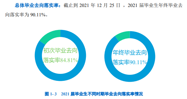 南昌医学院就业率及就业前景怎么样,好就业吗？