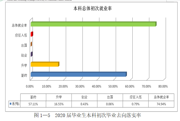 南昌医学院就业率及就业前景怎么样,好就业吗？