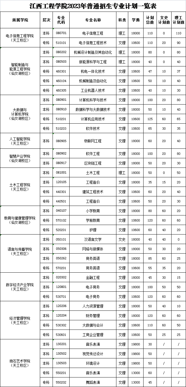 2023年招生计划及各专业招生人数