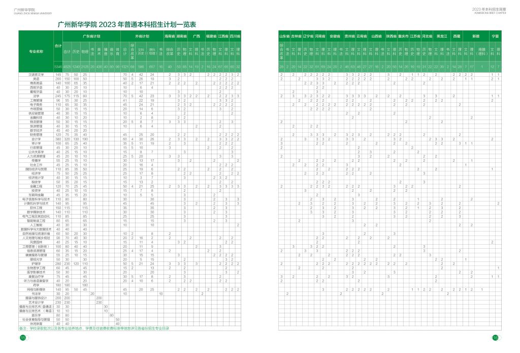 2023年招生计划及各专业招生人数