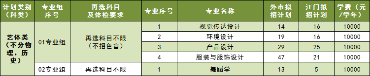 2023年招生计划及各专业招生人数