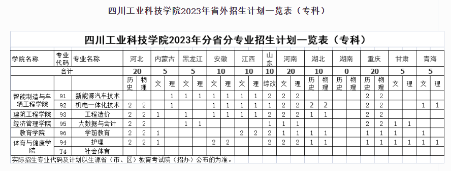 2023年招生计划及各专业招生人数