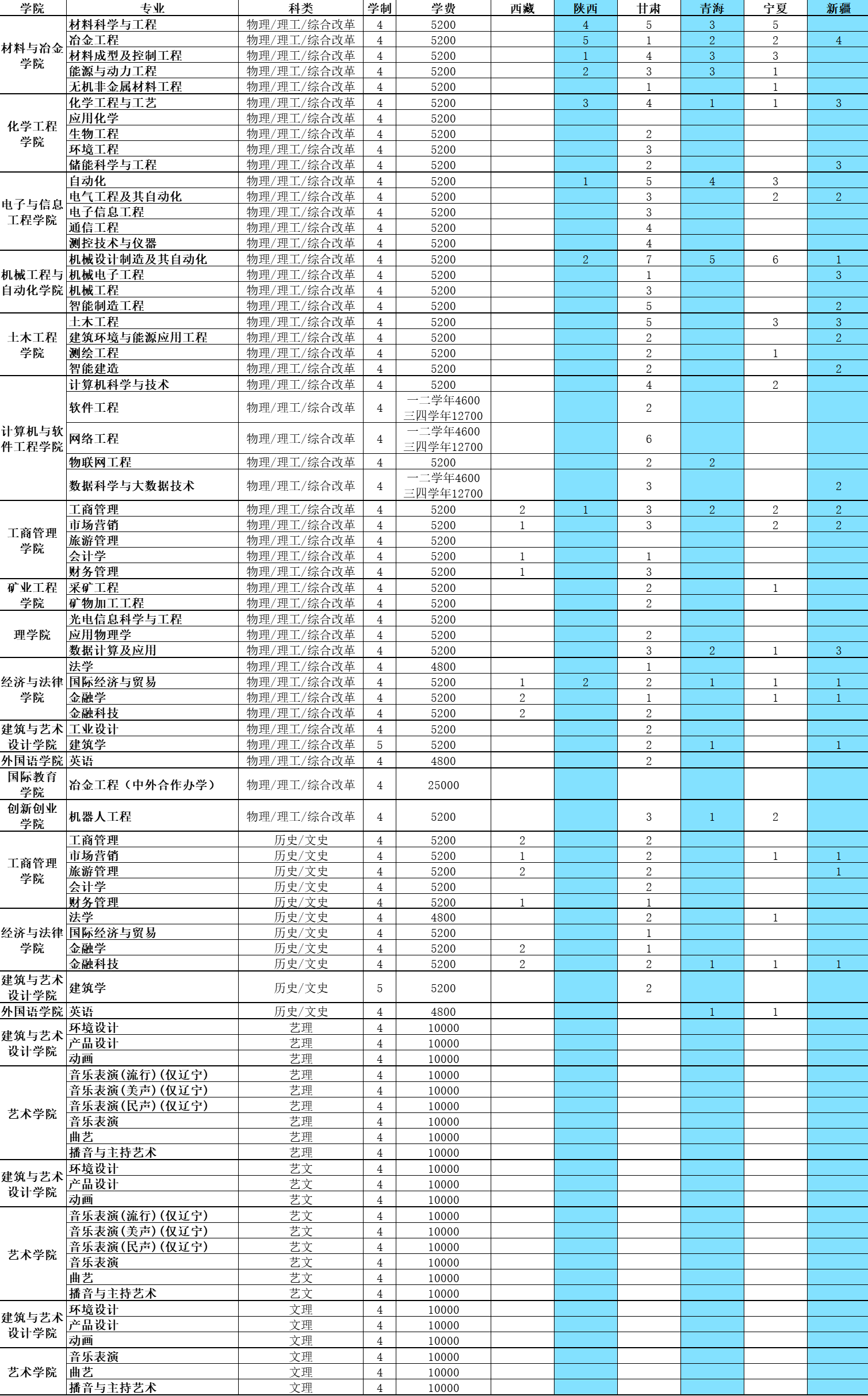 2023年招生计划及各专业招生人数