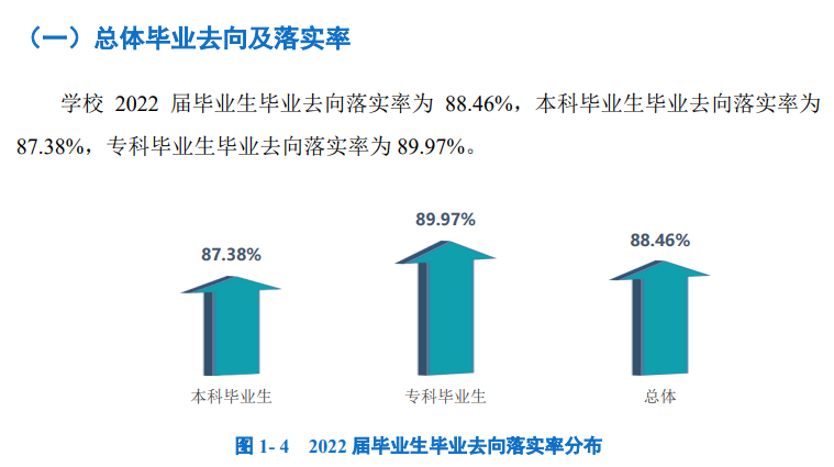 四川工业科技学院就业率及就业前景怎么样,好就业吗？