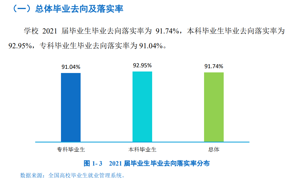 四川工业科技学院就业率及就业前景怎么样,好就业吗？