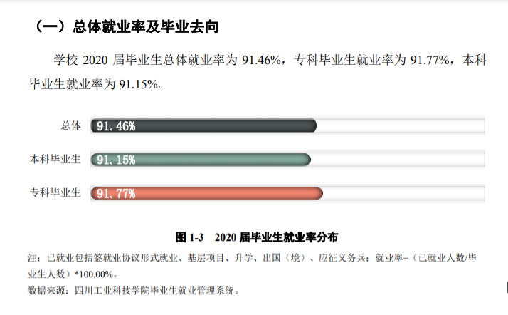 四川工业科技学院就业率及就业前景怎么样,好就业吗？