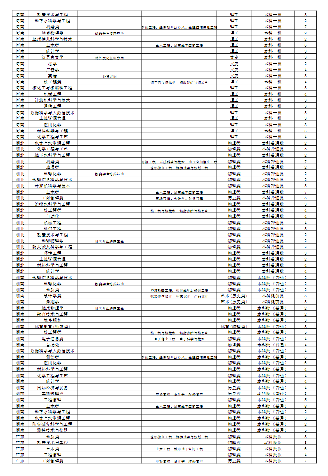 2023年招生计划及各专业招生人数