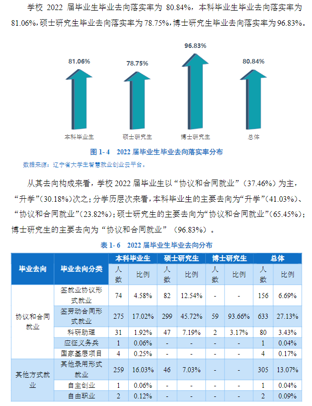 辽宁中医药大学就业率及就业前景怎么样,好就业吗？