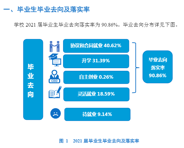 辽宁中医药大学就业率及就业前景怎么样,好就业吗？