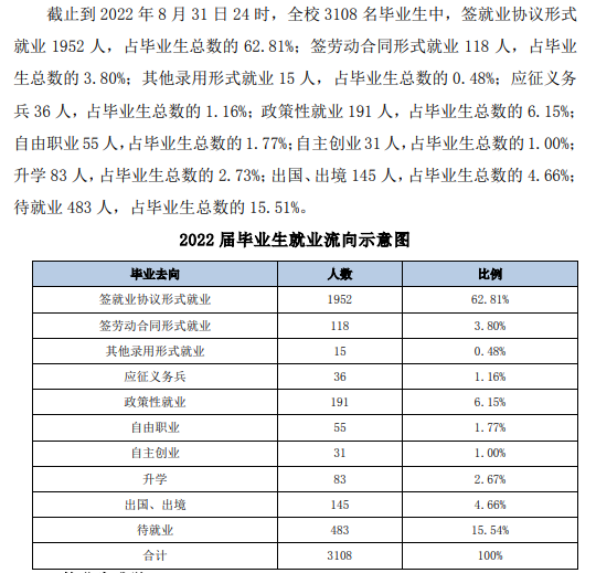 黑河学院就业率及就业前景怎么样,好就业吗？