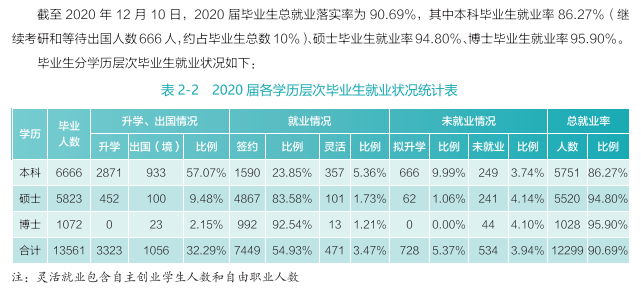 武汉大学就业率及就业前景怎么样,好就业吗？